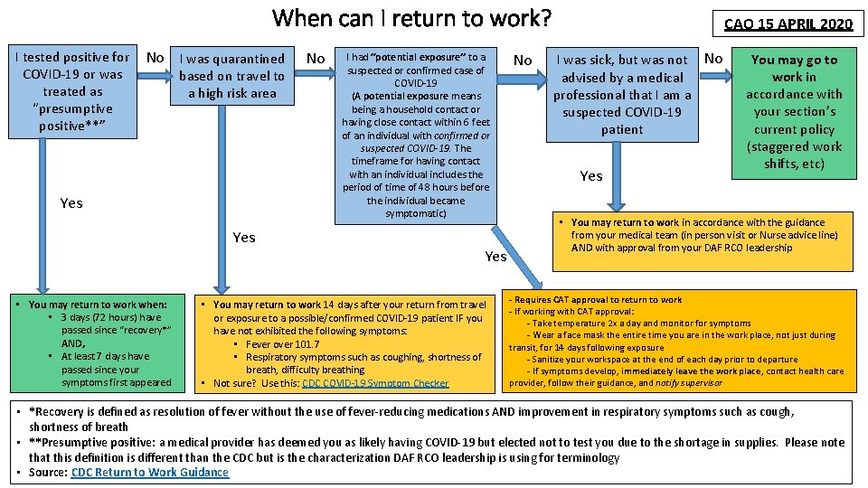 When can I return to work? I tested positive for COVID-19 or was treated