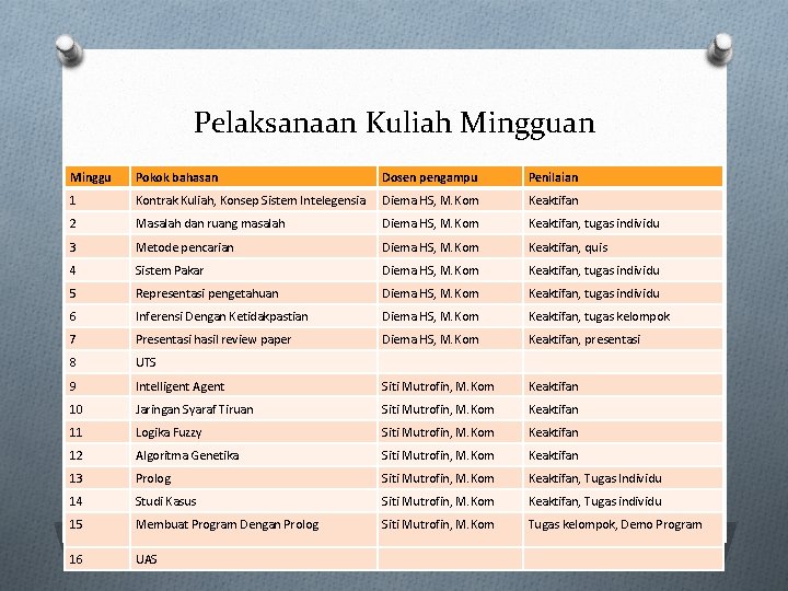 Pelaksanaan Kuliah Mingguan Minggu Pokok bahasan Dosen pengampu Penilaian 1 Kontrak Kuliah, Konsep Sistem