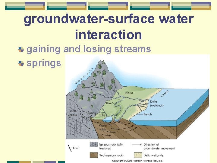 groundwater-surface water interaction gaining and losing streams springs 