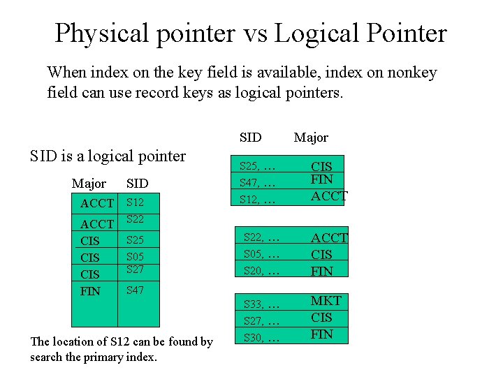 Physical pointer vs Logical Pointer When index on the key field is available, index Physical pointer vs Logical Pointer When index on the key field is available, index