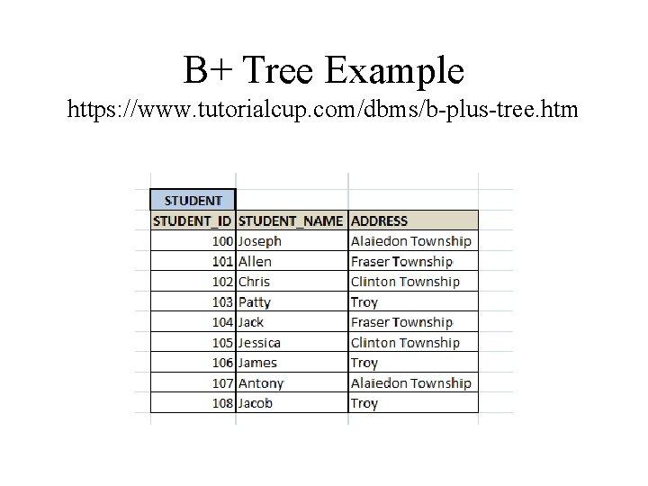 B+ Tree Example https: //www. tutorialcup. com/dbms/b-plus-tree. htm B+ Tree Example https: //www. tutorialcup. com/dbms/b-plus-tree. htm