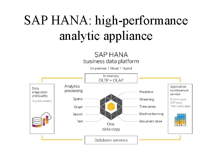 SAP HANA: high-performance analytic appliance SAP HANA: high-performance analytic appliance