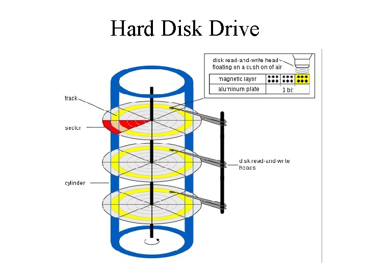 Hard Disk Drive Hard Disk Drive