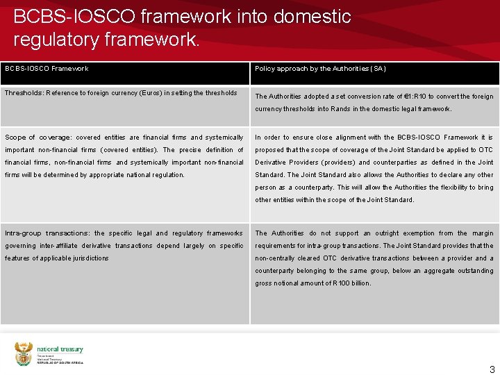 BCBS-IOSCO framework into domestic regulatory framework. BCBS-IOSCO Framework Policy approach by the Authorities (SA)
