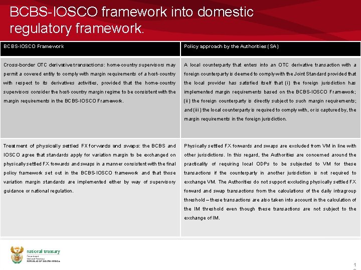 BCBS-IOSCO framework into domestic regulatory framework. BCBS-IOSCO Framework Policy approach by the Authorities (SA)