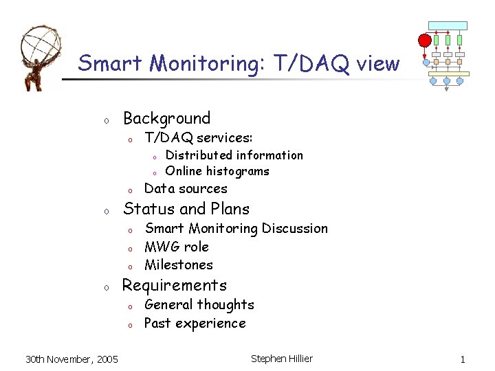 Smart Monitoring: T/DAQ view o Background o T/DAQ services: o o o Smart Monitoring