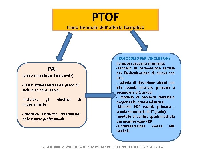 PTOF Piano triennale dell’offerta formativa PAI (piano annuale per l’inclusività) -Fa un’ attenta lettura