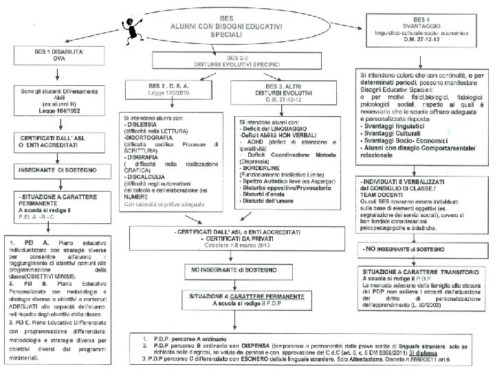 Istituto Comprensivo Cepagatti - Referenti BES ins. Giacomini Claudia e ins. Mucci Carla 