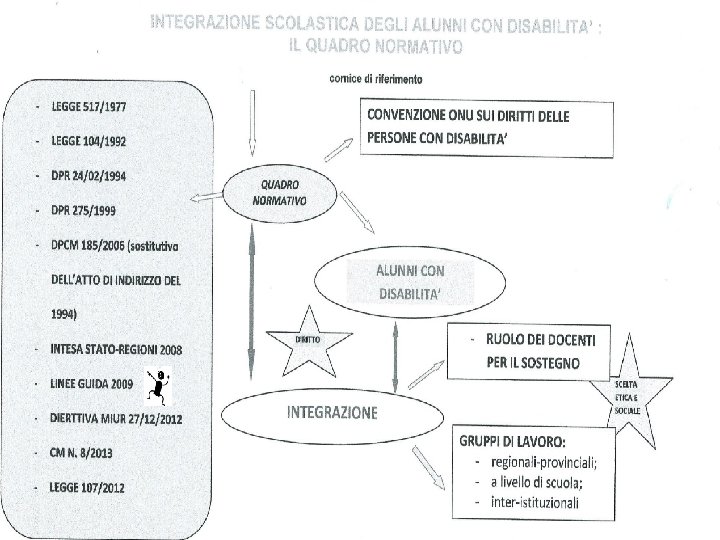 Istituto Comprensivo Cepagatti - Referenti BES ins. Giacomini Claudia e ins. Mucci Carla 