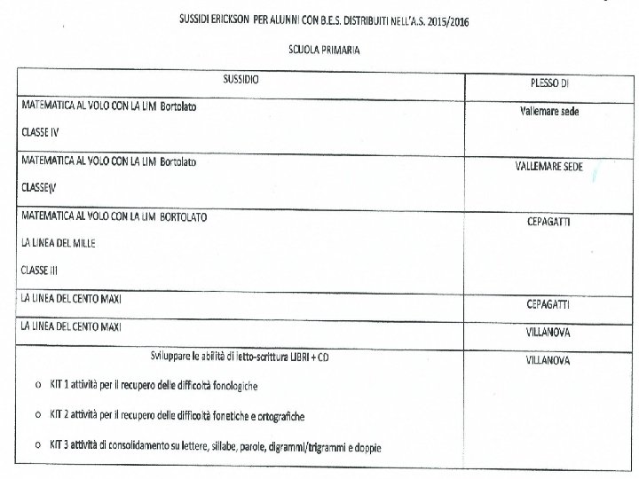 Istituto Comprensivo Cepagatti - Referenti BES ins. Giacomini Claudia e ins. Mucci Carla 