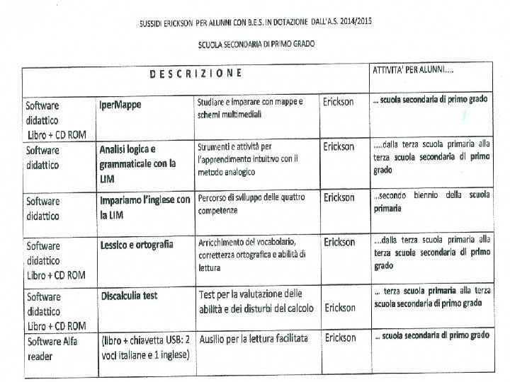Istituto Comprensivo Cepagatti - Referenti BES ins. Giacomini Claudia e ins. Mucci Carla 