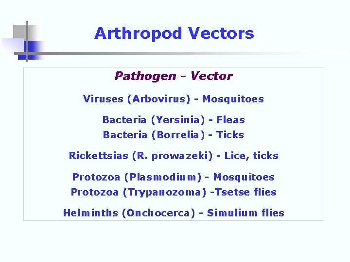 Arthropod Vectors Pathogen - Vector Viruses (Arbovirus) - Mosquitoes Bacteria (Yersinia) - Fleas Bacteria