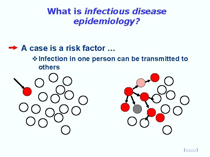 What is infectious disease epidemiology? A case is a risk factor … v. Infection