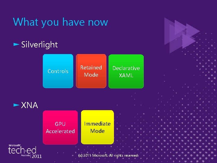 What you have now ► Silverlight Controls Retained Mode Declarative XAML ► XNA GPU