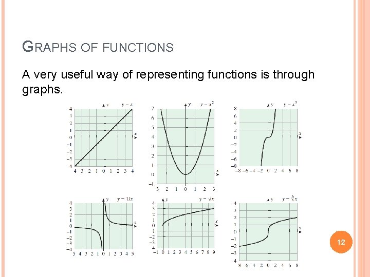 GRAPHS OF FUNCTIONS A very useful way of representing functions is through graphs. 12