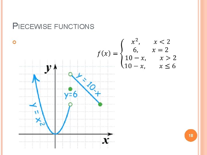 PIECEWISE FUNCTIONS 18 