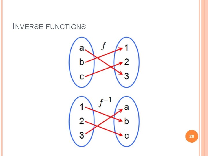 INVERSE FUNCTIONS 26 
