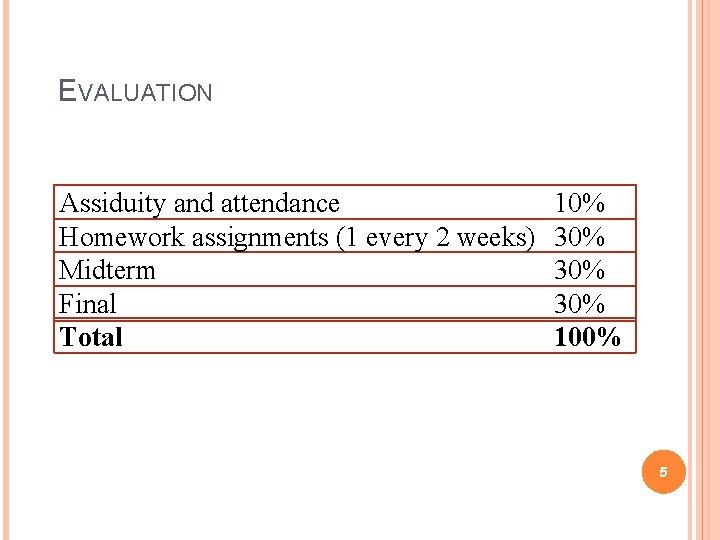 EVALUATION Assiduity and attendance Homework assignments (1 every 2 weeks) Midterm Final Total 10%