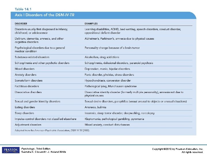 Psychology, Third Edition Saundra K. Ciccarelli • J. Noland White Copyright © 2012 by Psychology, Third Edition Saundra K. Ciccarelli • J. Noland White Copyright © 2012 by