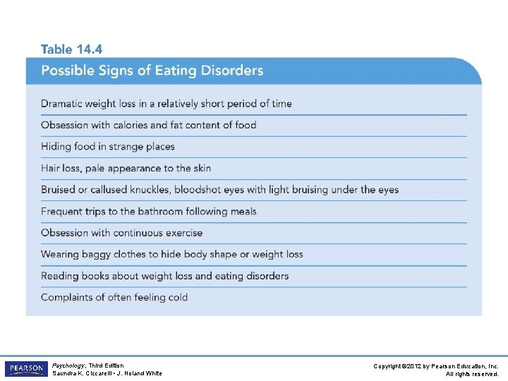 Psychology, Third Edition Saundra K. Ciccarelli • J. Noland White Copyright © 2012 by