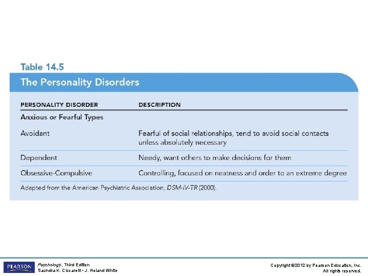 Table 14. 5 (continued) The Personality Disorders Psychology, Third Edition Saundra K. Ciccarelli •