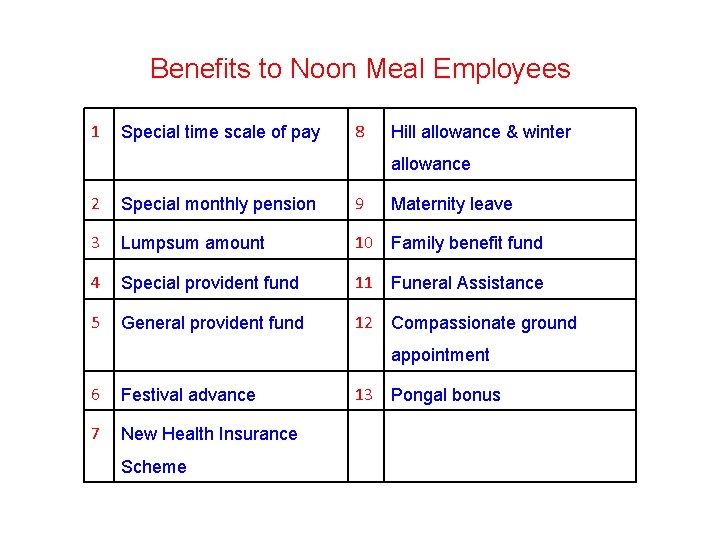 Benefits to Noon Meal Employees 1 Special time scale of pay 8 Hill allowance