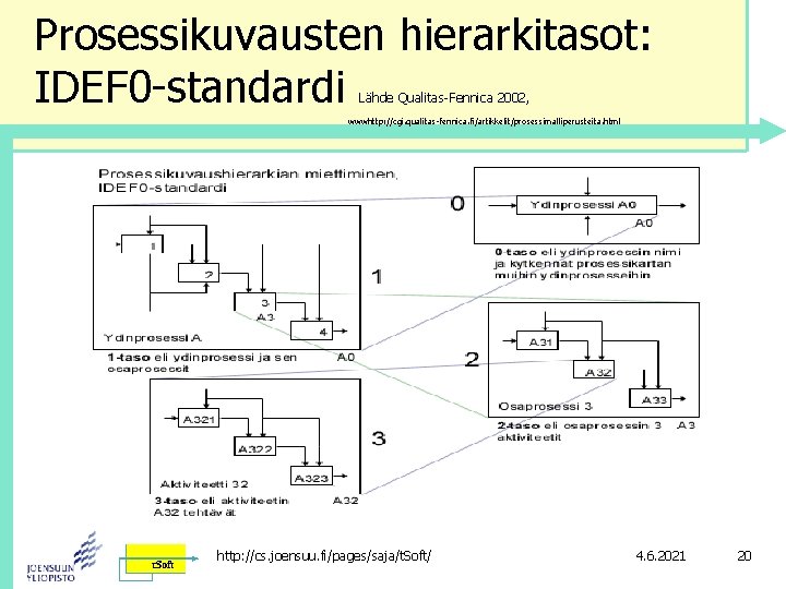 Prosessikuvausten hierarkitasot: IDEF 0 -standardi Lähde Qualitas-Fennica 2002, wwwhttp: //cgi. qualitas-fennica. fi/artikkelit/prosessimalliperusteita. html http: