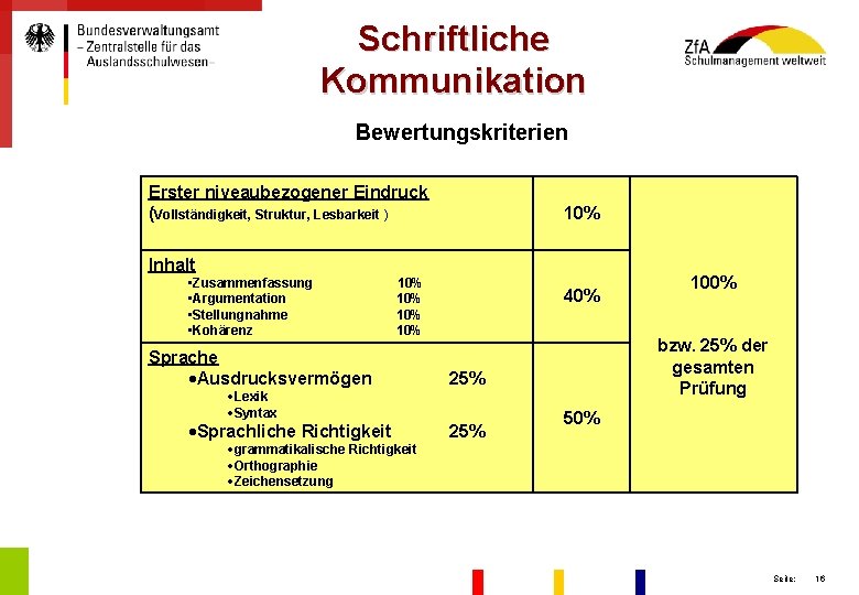 Schriftliche Kommunikation Bewertungskriterien Erster niveaubezogener Eindruck (Vollständigkeit, Struktur, Lesbarkeit ) 10% Inhalt • Zusammenfassung