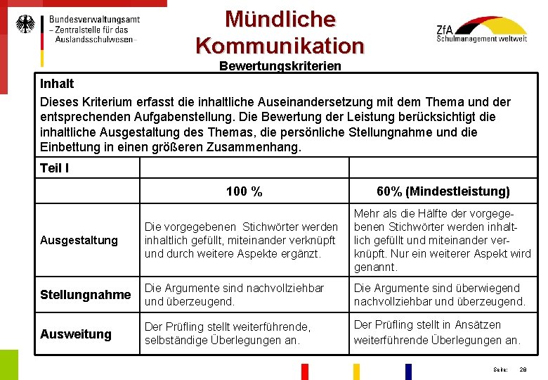 Mündliche Kommunikation Bewertungskriterien Inhalt Dieses Kriterium erfasst die inhaltliche Auseinandersetzung mit dem Thema und