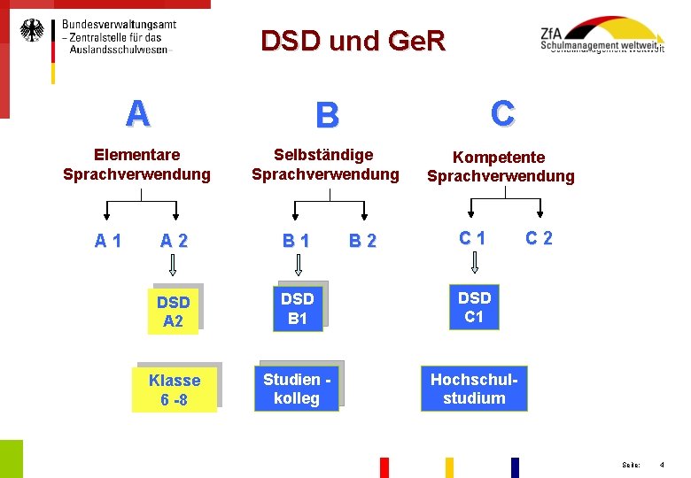 DSD und Ge. R A B C Elementare Sprachverwendung Selbständige Sprachverwendung Kompetente Sprachverwendung A