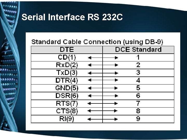 Serial Interface RS 232 C 