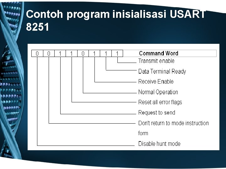 Contoh program inisialisasi USART 8251 