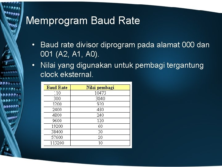 Memprogram Baud Rate • Baud rate divisor diprogram pada alamat 000 dan 001 (A