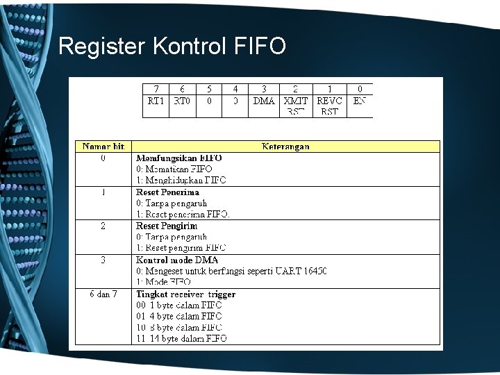 Register Kontrol FIFO 