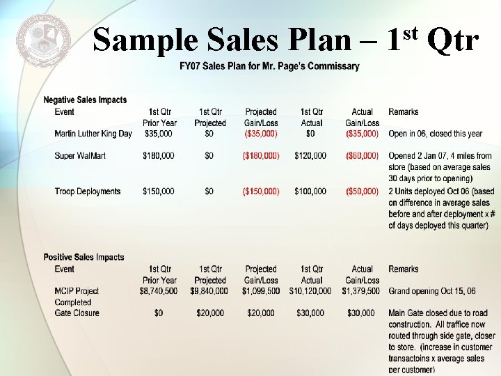 Sample Sales Plan – 1 st Qtr 