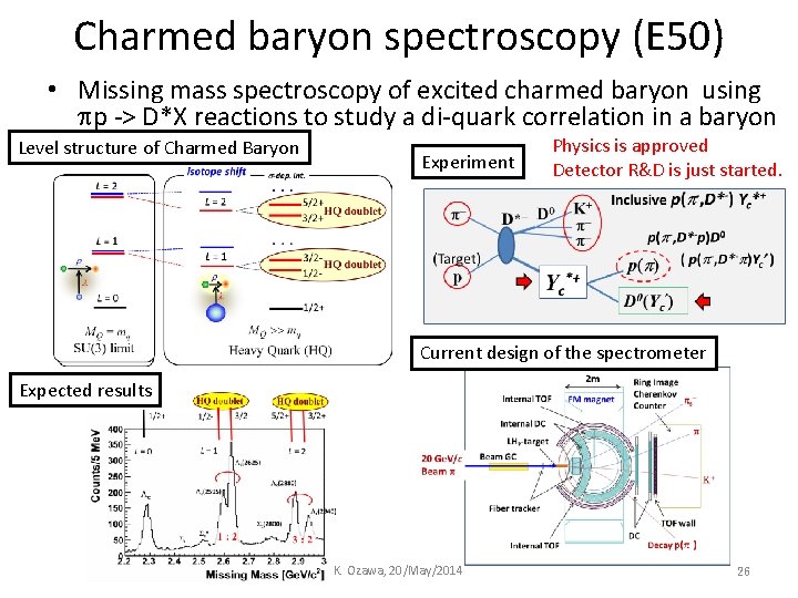Charmed baryon spectroscopy (E 50) • Missing mass spectroscopy of excited charmed baryon using