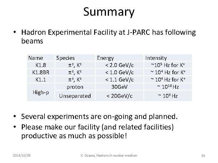 Summary • Hadron Experimental Facility at J-PARC has following beams Name K 1. 8