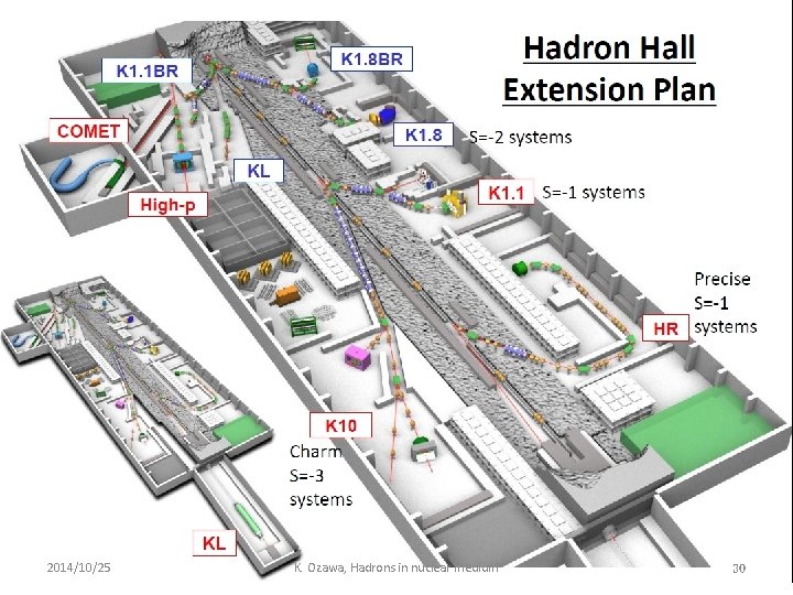 2014/10/25 K. Ozawa, Hadrons in nuclear medium 30 