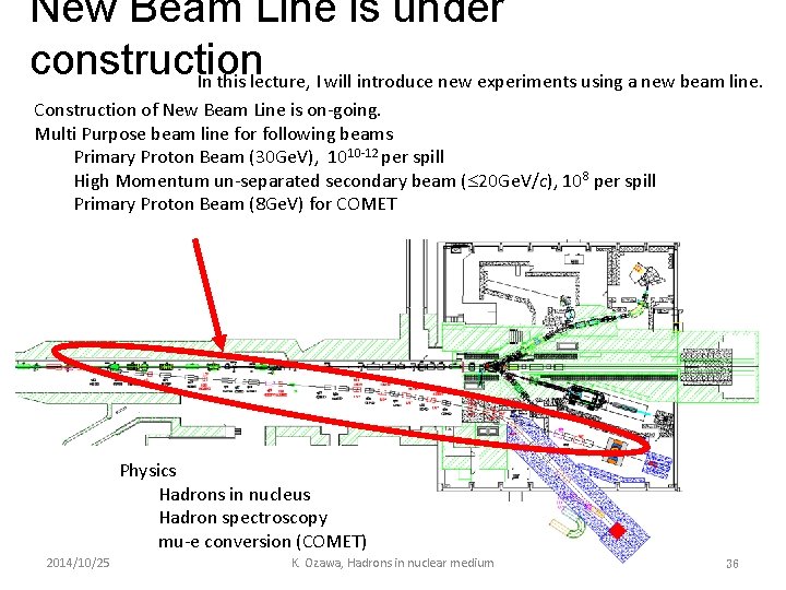 New Beam Line is under construction In this lecture, I will introduce new experiments