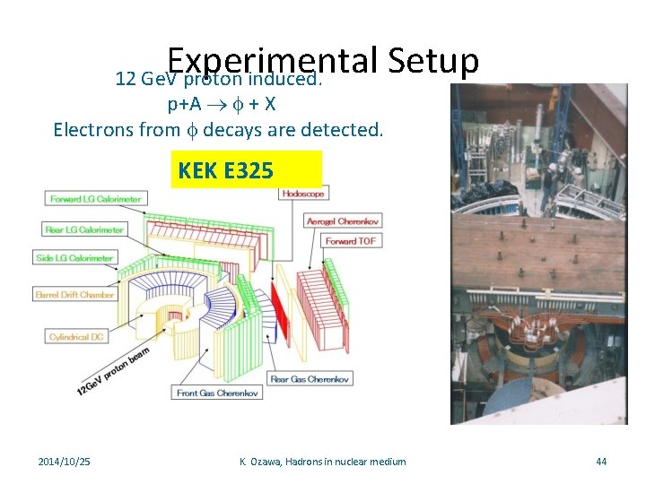 Experimental Setup 12 Ge. V proton induced. p+A f + X Electrons from f