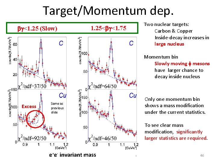 Target/Momentum dep. b <1. 25 (Slow) 1. 25<b <1. 75 Two nuclear targets: Carbon
