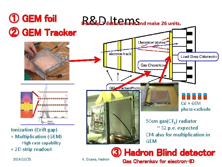 ① GEM foil ② GEM Tracker R&D Items Develop 1 detector unit and make