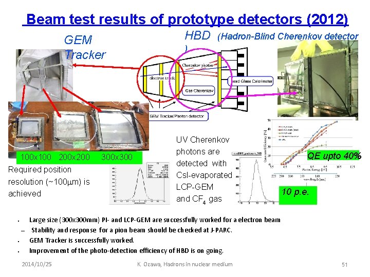 Beam test results of prototype detectors (2012) GEM Tracker 100 x 100 200 x