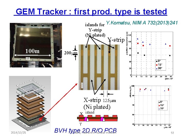 GEM Tracker : first prod. type is tested islands for Y. Komatsu, NIM A