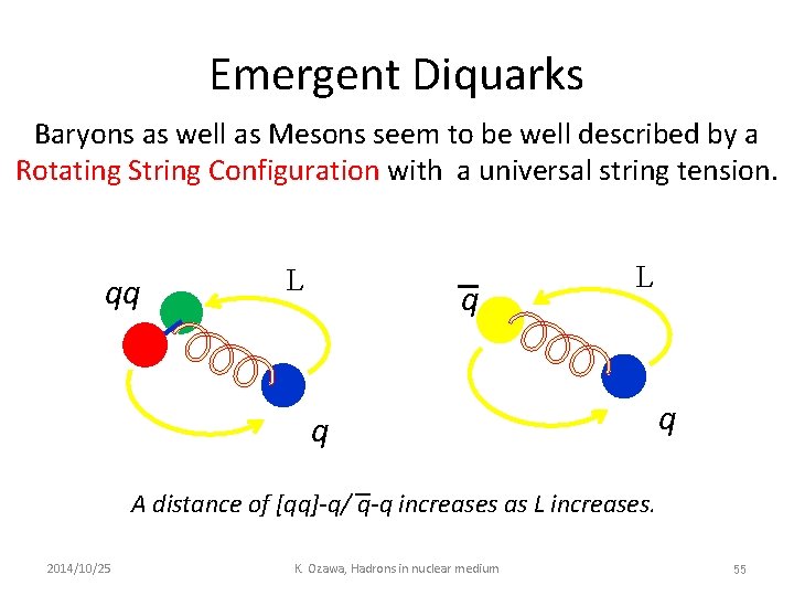 Emergent Diquarks Baryons as well as Mesons seem to be well described by a