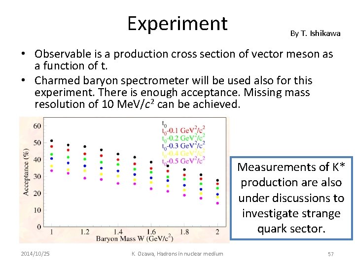 Experiment By T. Ishikawa • Observable is a production cross section of vector meson