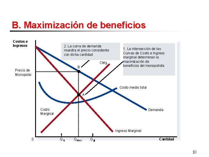 B. Maximización de beneficios Costos e Ingresos 2. La curva de demanda muestra el