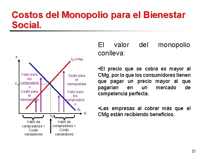 Costos del Monopolio para el Bienestar Social. El valor conlleva: P del monopolio S