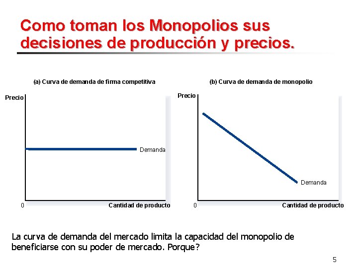 Como toman los Monopolios sus decisiones de producción y precios. (a) Curva de demanda