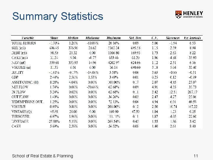 Summary Statistics School of Real Estate & Planning 11 